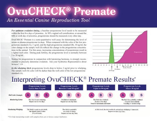 Canine Ovulation Timing Chart