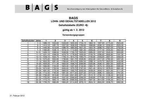 LOHN- UND GEHALTSTABELLEN 2012 Gehaltstabelle (EURO ...