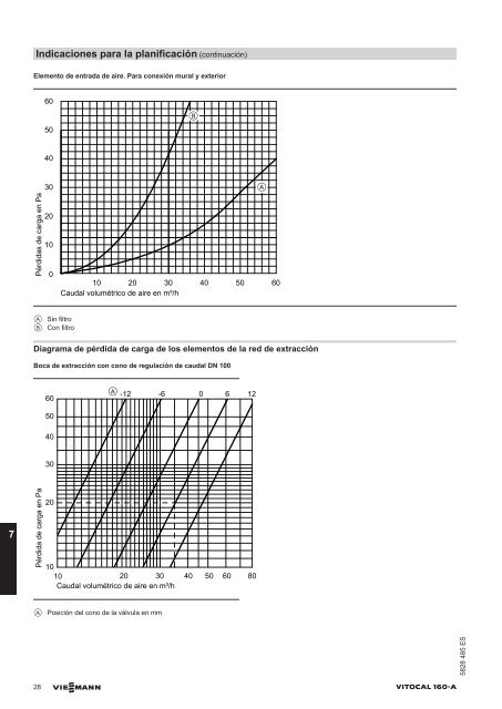 Instrucciones de planificación Vitocal 160-A981 KB - Viessmann