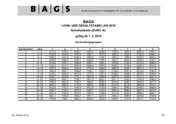 LOHN- UND GEHALTSTABELLEN 2010 Gehaltstabelle (EURO ...
