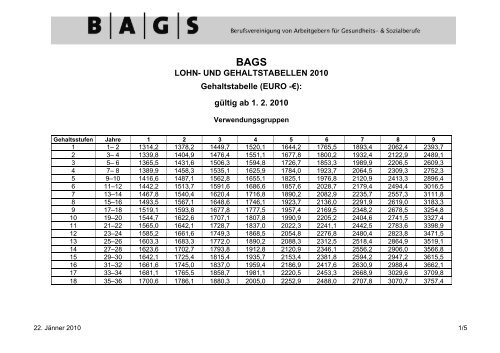 LOHN- UND GEHALTSTABELLEN 2010 Gehaltstabelle (EURO ...