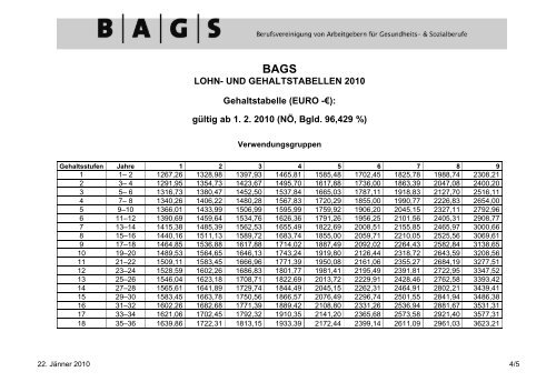 LOHN- UND GEHALTSTABELLEN 2010 Gehaltstabelle (EURO ...