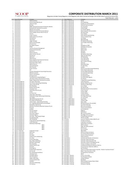 Corporate 03-11 Data by Category - Scoop Magazine