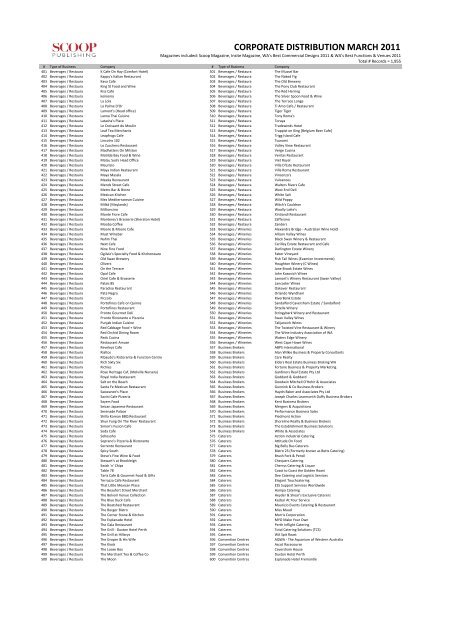 Corporate 03-11 Data by Category - Scoop Magazine