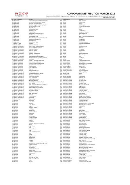 Corporate 03-11 Data by Category - Scoop Magazine