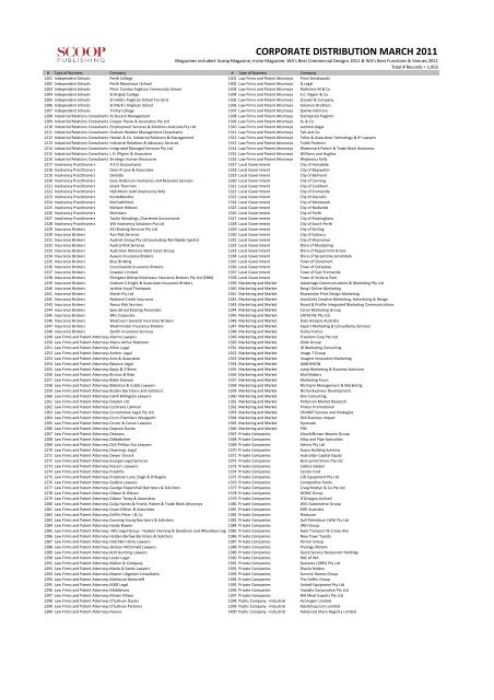 Corporate 03-11 Data by Category - Scoop Magazine