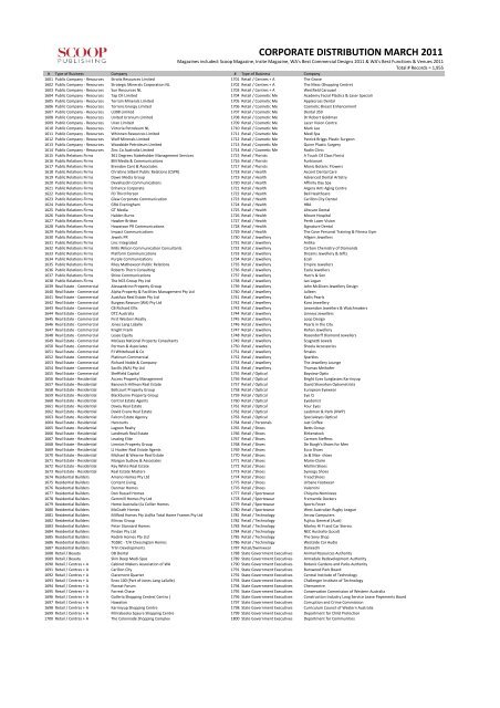 Corporate 03-11 Data by Category - Scoop Magazine