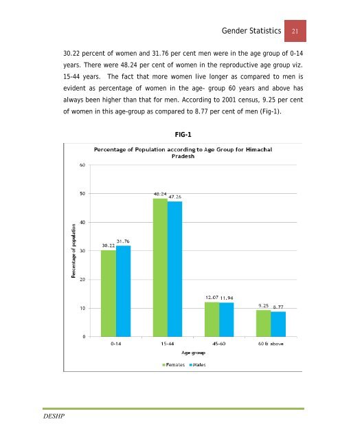 Gender Statistcics - Government of Himachal Pradesh