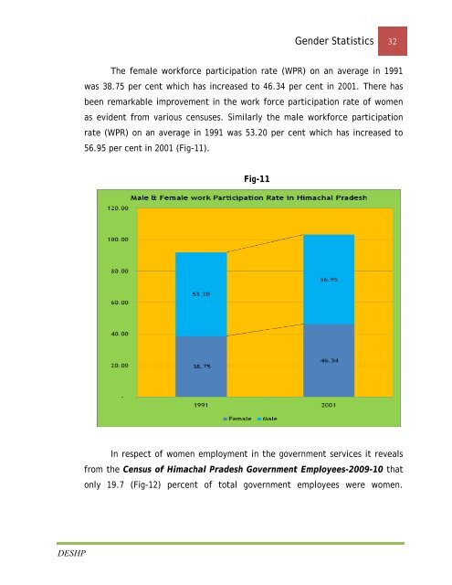 Gender Statistcics - Government of Himachal Pradesh