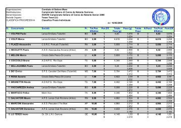 Campionato Italiano Canna da Natante Seniores - FIPSAS Napoli