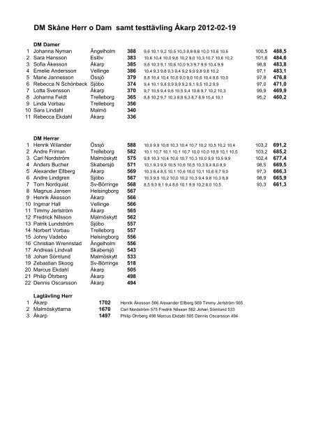 120219 DM 2012 i Ãkarp - Trelleborgs Sportskytteklubb