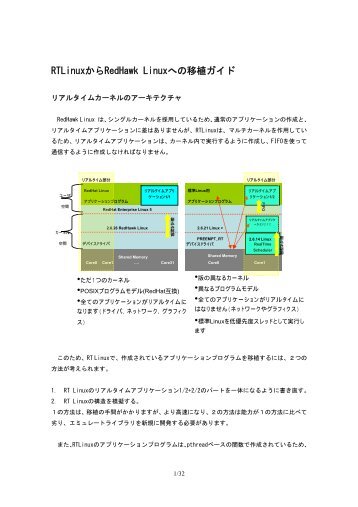 RTLinuxããRedHawk Linuxã¸ã®ç§»æ¤ã¬ã¤ã