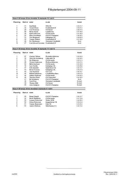 Startl & resultat filbytertempot 2004 - CK Hymer