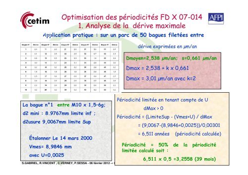 La mÃ©trologie dans l'entreprise - Cetim