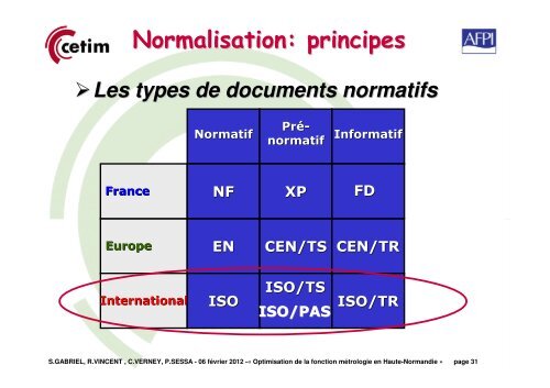 La mÃ©trologie dans l'entreprise - Cetim