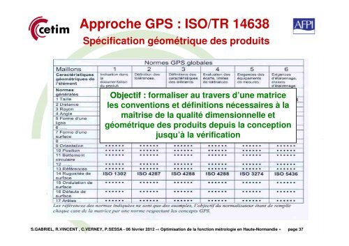 La mÃ©trologie dans l'entreprise - Cetim