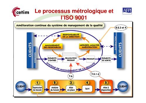 La mÃ©trologie dans l'entreprise - Cetim