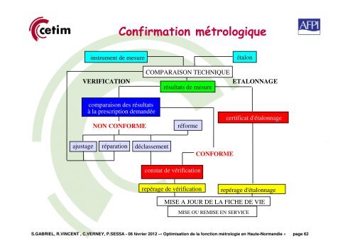 La mÃ©trologie dans l'entreprise - Cetim