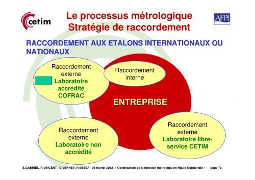 La mÃ©trologie dans l'entreprise - Cetim