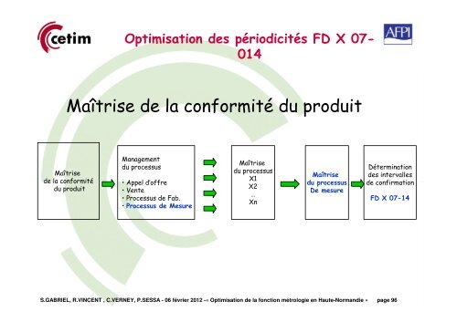 La mÃ©trologie dans l'entreprise - Cetim