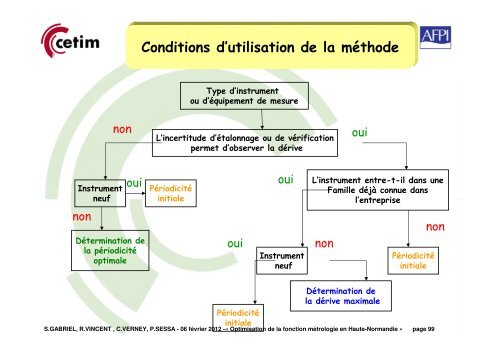 La mÃ©trologie dans l'entreprise - Cetim