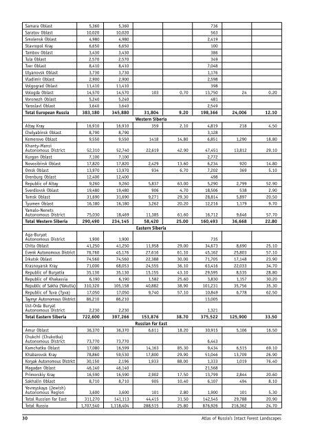 Atlas of Russia's Intact Forest Landscapes - World Resources Institute