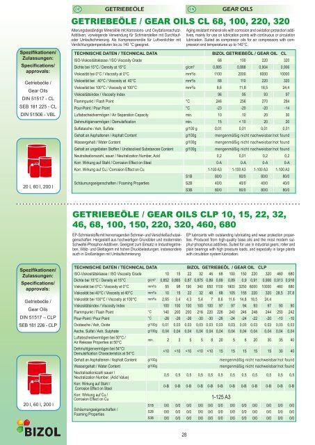 KONZENTRAT (Apfel) / FERTIGGEMISCH (Limone)