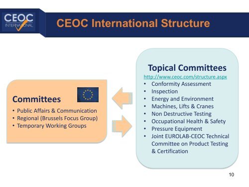 Download the CEOC International presentation as a pdf