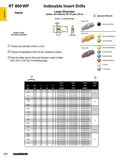 Guhring Tap Drill Chart