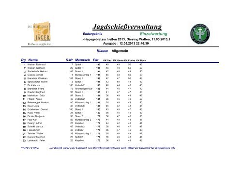 Ergebnisliste Einzel - Jagdschutz - Mz