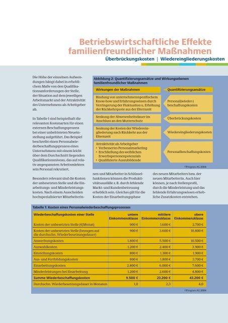 Checkheft familienorientierte Personalpolitik (PDF)