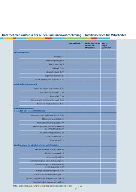 Checkheft familienorientierte Personalpolitik (PDF)