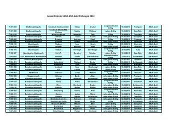 Gesamtliste der JMLA MLA Gold Prüfungen 2013