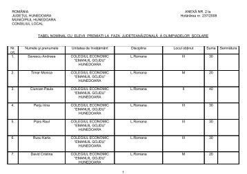 HCL 237 / 2008 Anexa 2 - Primaria Municipiului Hunedoara