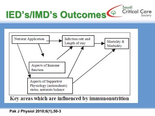 Immunonutrition In ICU: Does It Improve Patient ... - RM Solutions