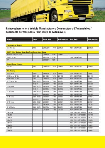 liste des materiaux de friction textar en equipement ... - GiL Automotive