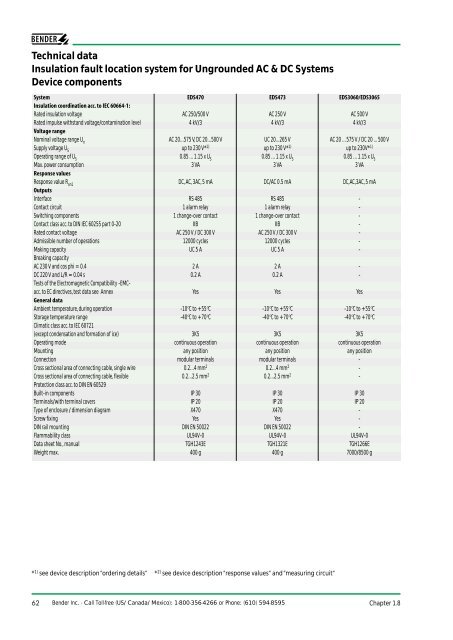 Technical data Insulation fault location system for ... - Bender