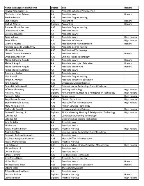 2013 Graduation List
