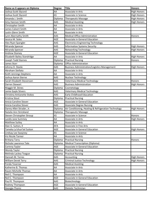 2013 Graduation List