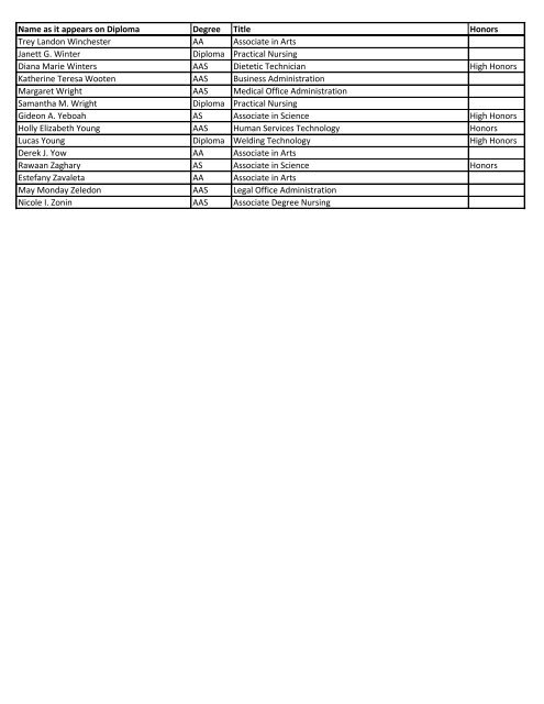 2013 Graduation List