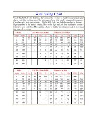 Wire Sizing Chart - CENICASOL