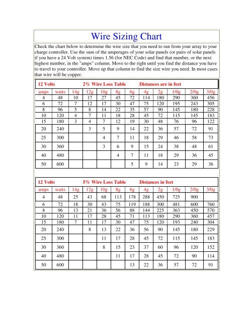 Wire Sizing Chart - CENICASOL