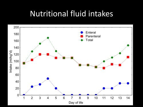 Clinical case : Parenteral nutrition with NUMETA