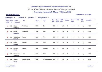 Ergebnisse Automobile Klasse 1 - MC Hermsdorfer Kreuz eV