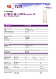 902-928 MHz 12.5dBi 120Ã‚Âº Horizontal Pol. Base Station Antenna