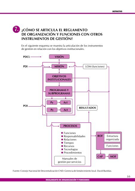 REGLAMENTO DE ORGANIZACION Y FUNCIONES REGLAMENTO ...