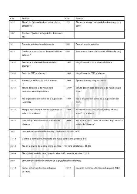 Base casera de la alarma del GSM con el texto