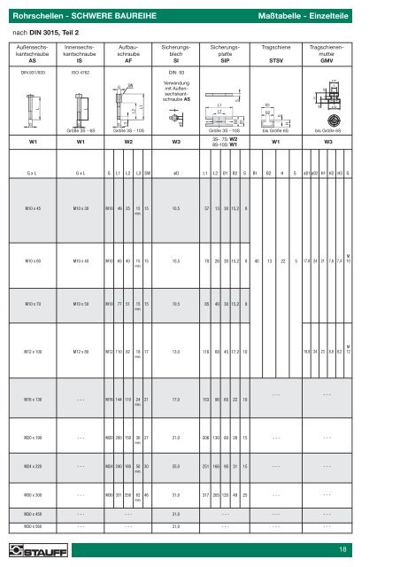 Schellen Local solutions for individual customers worldwide - Stauff