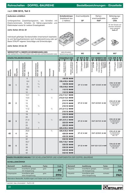 Schellen Local solutions for individual customers worldwide - Stauff