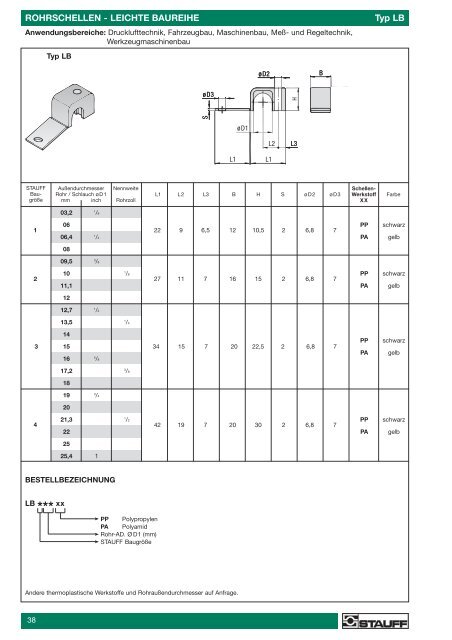 Schellen Local solutions for individual customers worldwide - Stauff